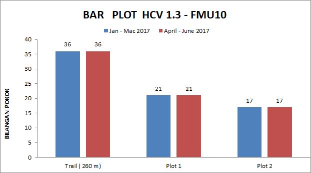 Plot HCV 1.3 FMU10